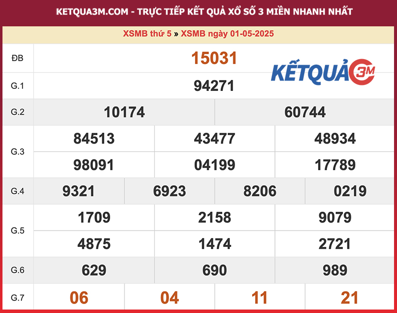 Thống kê XSMB ngày 01/05/2025