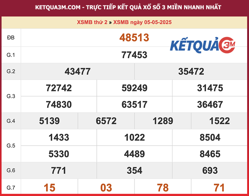 Thống kê XSMB ngày 05/05/2025