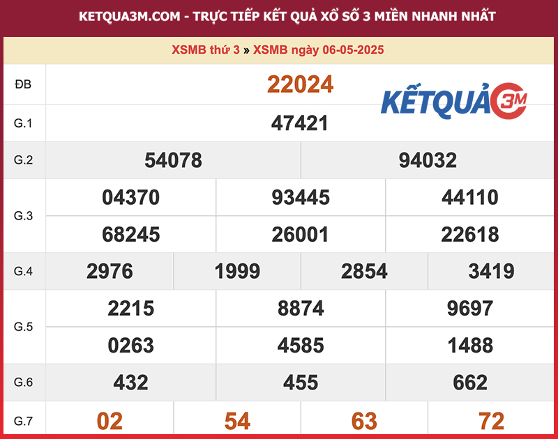 Thống kê XSMB ngày 06/05/2025