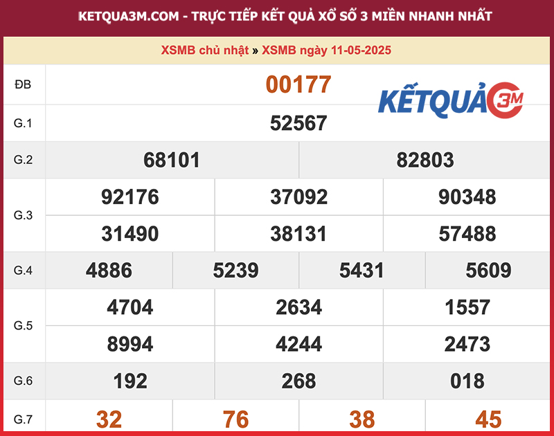 Thống kê XSMB ngày 11/05/2025