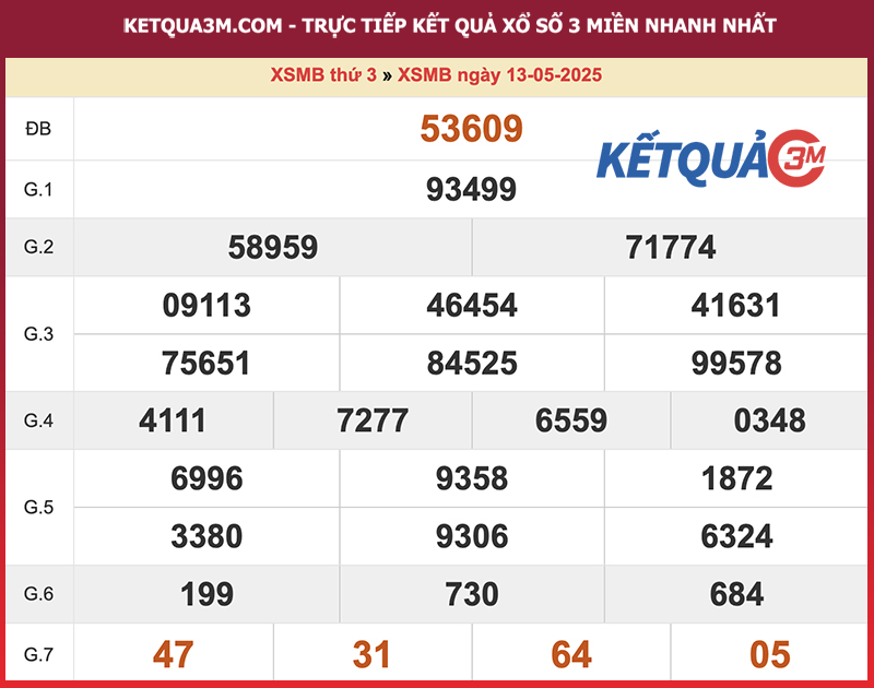 Thống kê XSMB ngày 13/05/2025