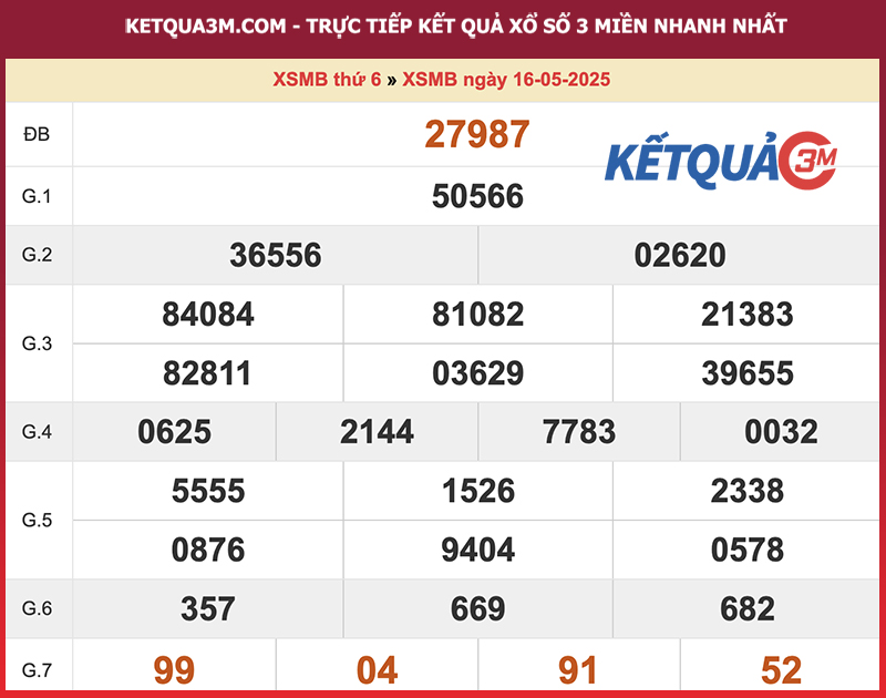 Thống kê XSMB ngày 16/05/2025