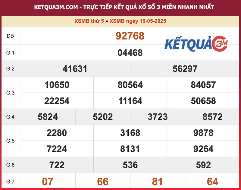 Thống kê XSMB ngày 15/05/2025