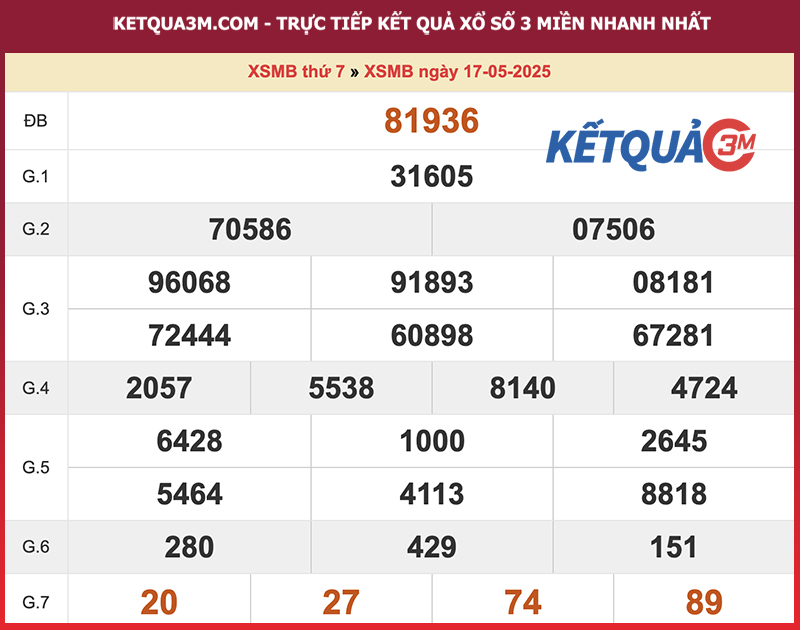 Thống kê XSMB ngày 17/05/2025