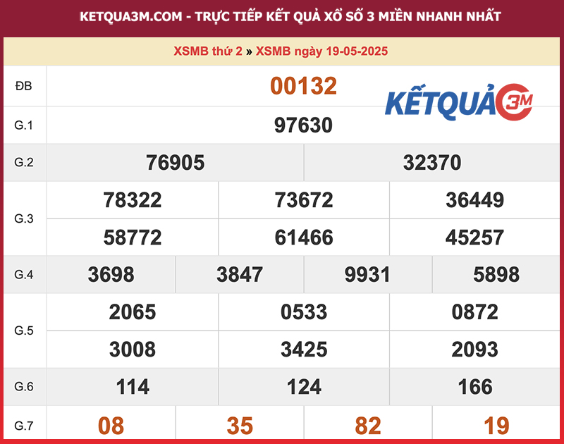 Thống kê XSMB ngày 19/05/2025