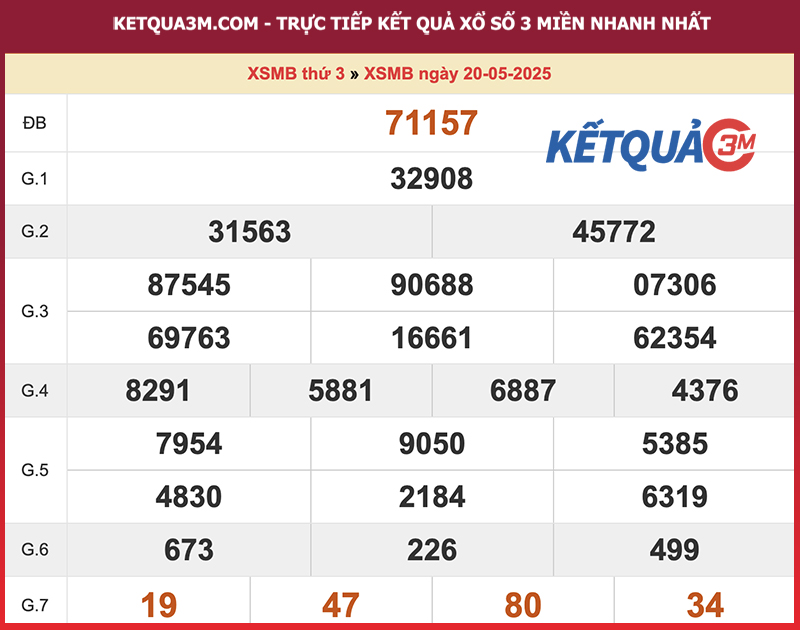 Thống kê XSMB ngày 20/05/2025