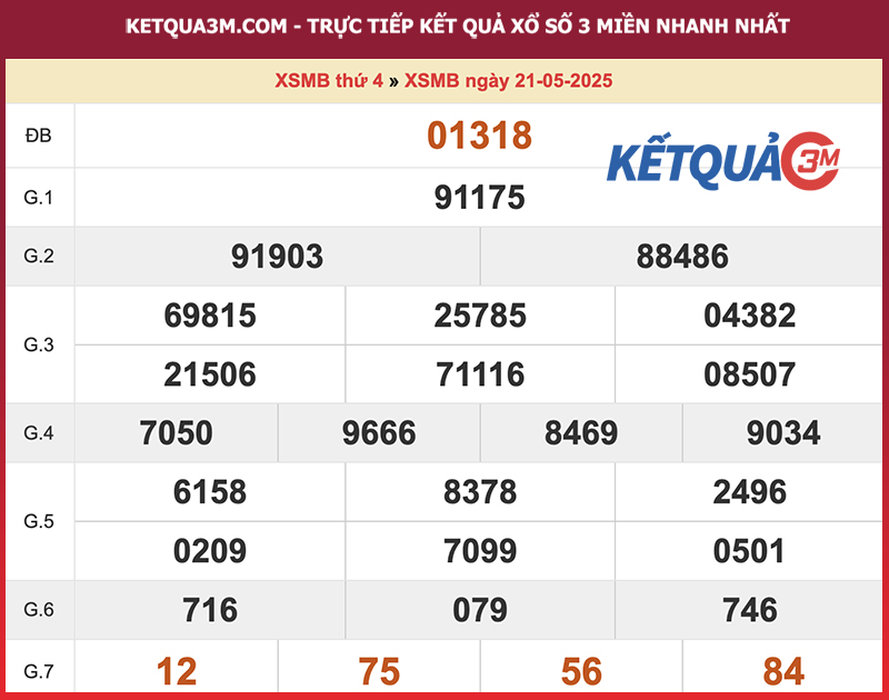 Thống kê XSMB ngày 21/05/2025