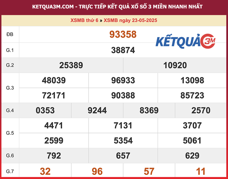 Thống kê XSMB ngày 23/05/2025
