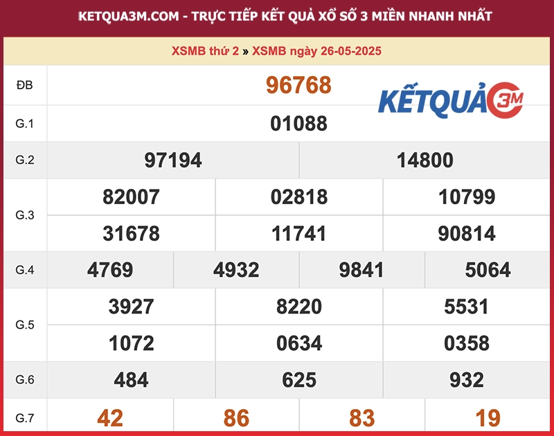 Thống kê XSMB ngày 26/05/2025