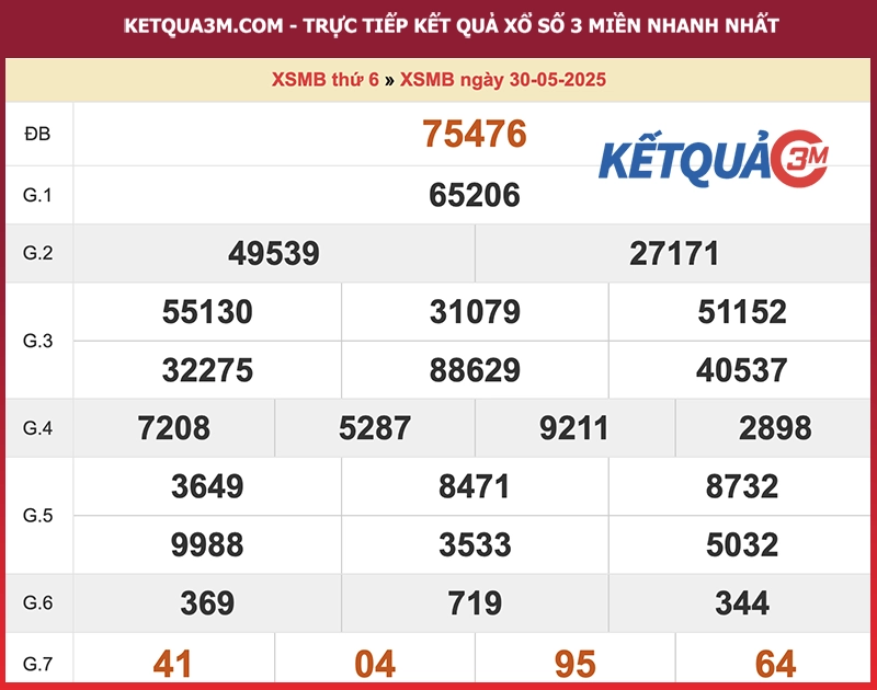 Thống kê XSMB ngày 30/05/2025