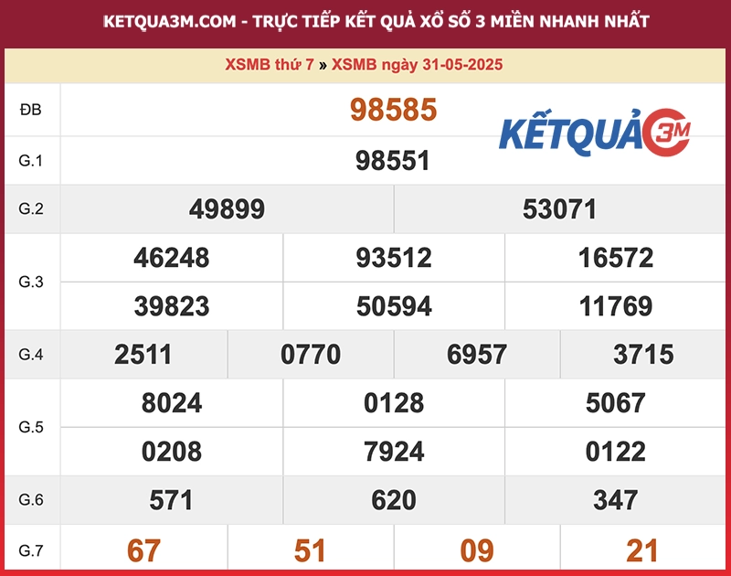 Thống kê XSMB ngày 31/05/2025