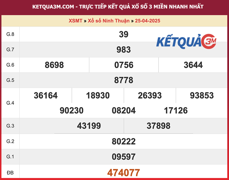 Thống kê kết quả đài Ninh Thuận kỳ trước
