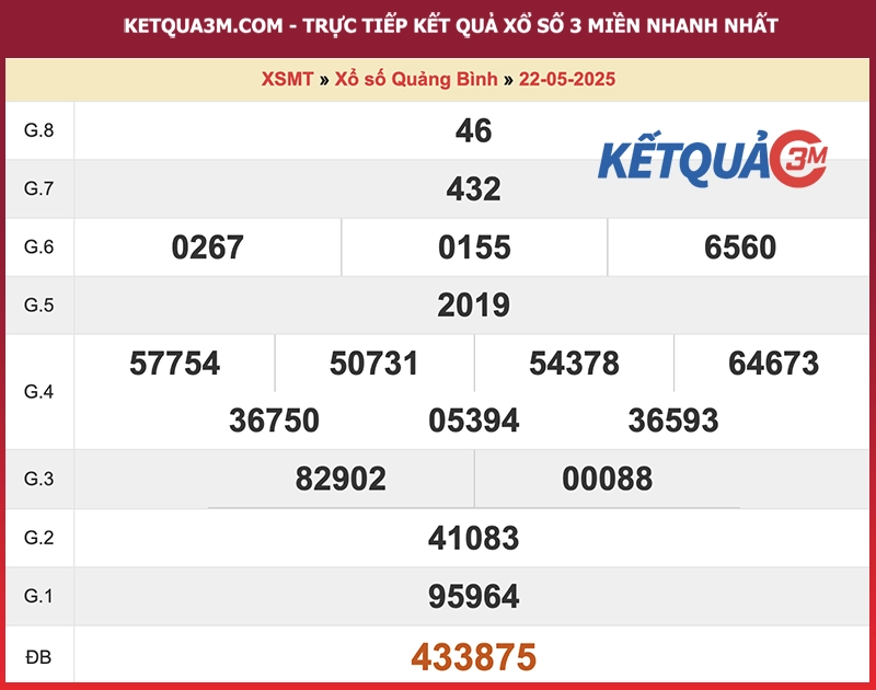 Thống kê kết quả đài Quảng Bình kỳ trước