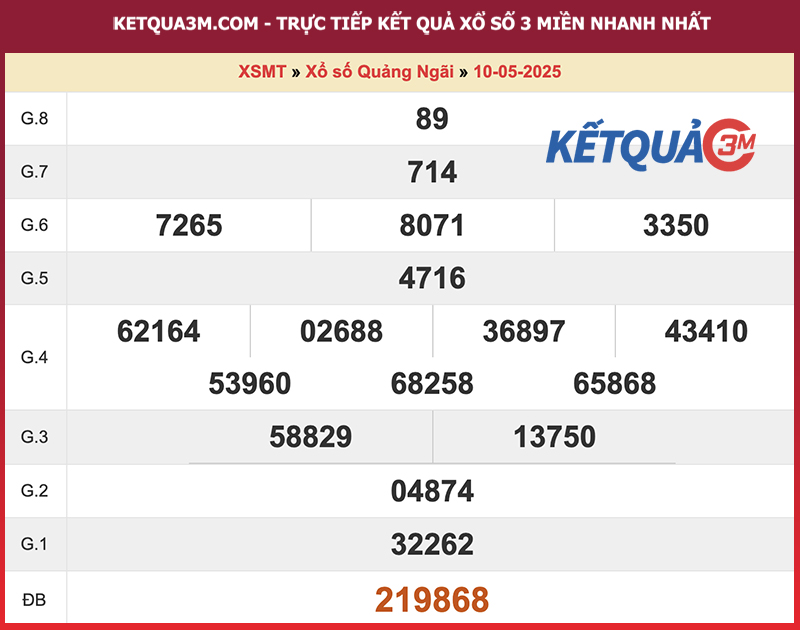 Thống kê kết quả đài Quảng Ngãi kỳ trước