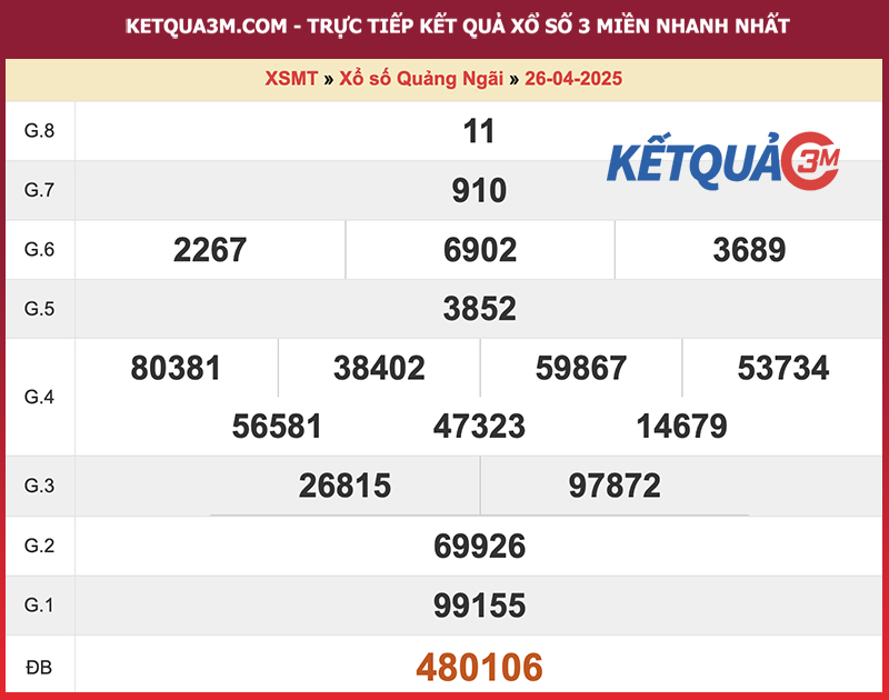 Thống kê kết quả đài Quảng Ngãi kỳ trước