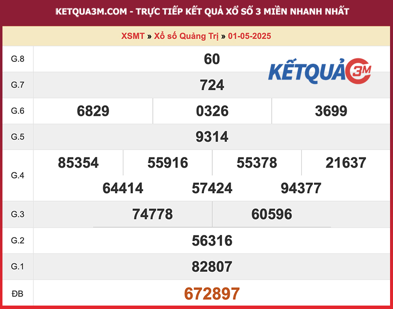 Thống kê kết quả đài Quảng Trị kỳ trước