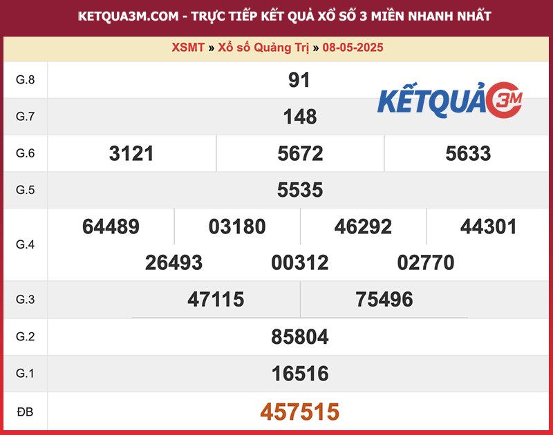 Thống kê kết quả đài Quảng Trị kỳ trước
