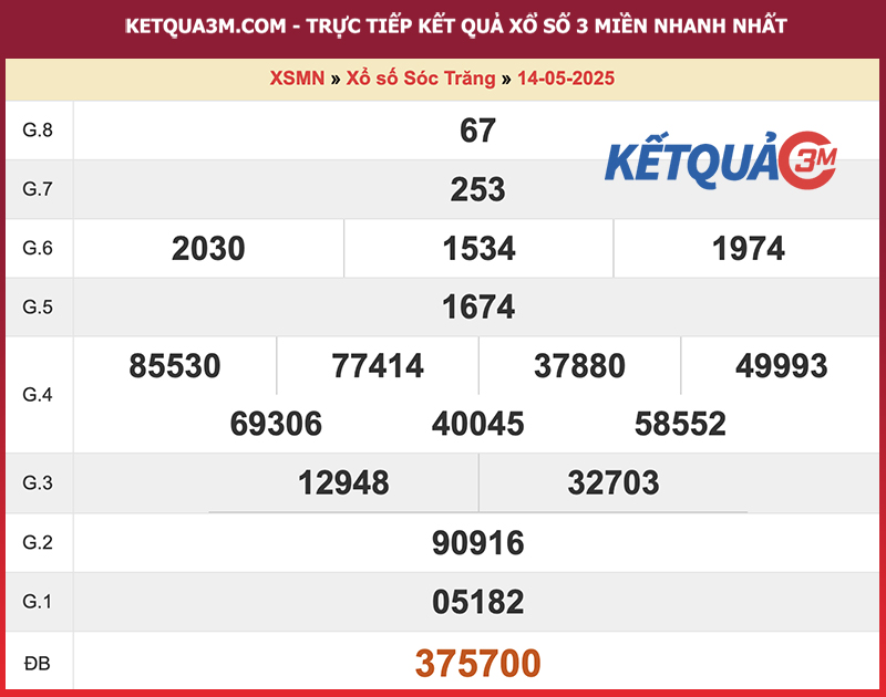 Thống kê kết quả đài Sóc Trăng kỳ trước