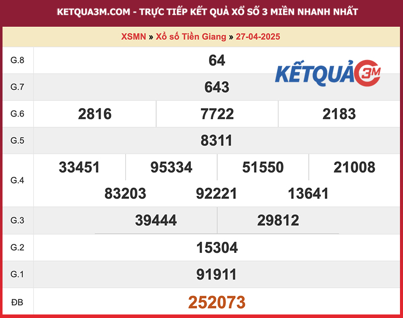 Thống kê kết quả đài Tiền Giang kỳ trước