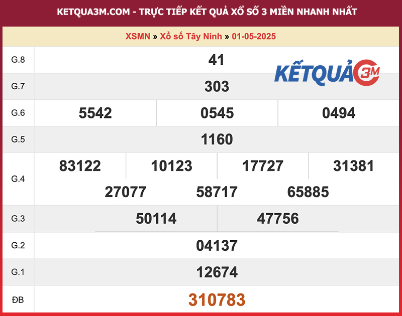 Thống kê kết quả đài Tây Ninh kỳ trước