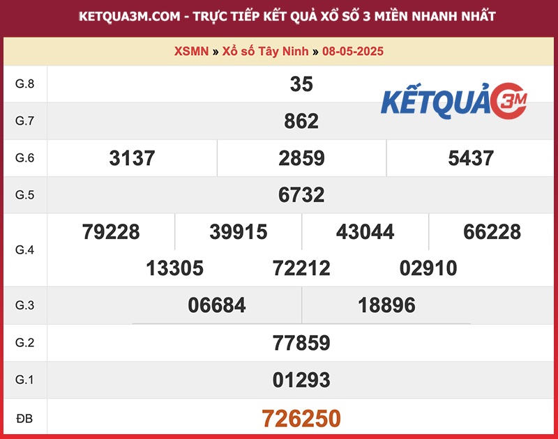 Thống kê kết quả đài Tây Ninh kỳ trước