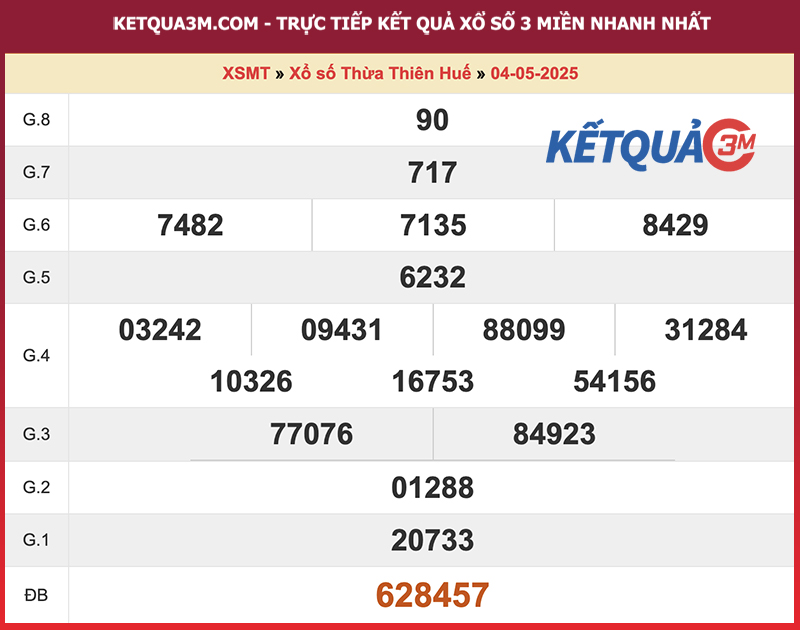 Thống kê kết quả đài Thừa Thiên Huế kỳ trước