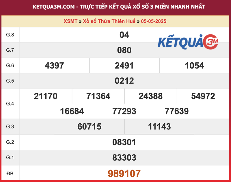 Thống kê kết quả đài Thừa Thiên Huế kỳ trước