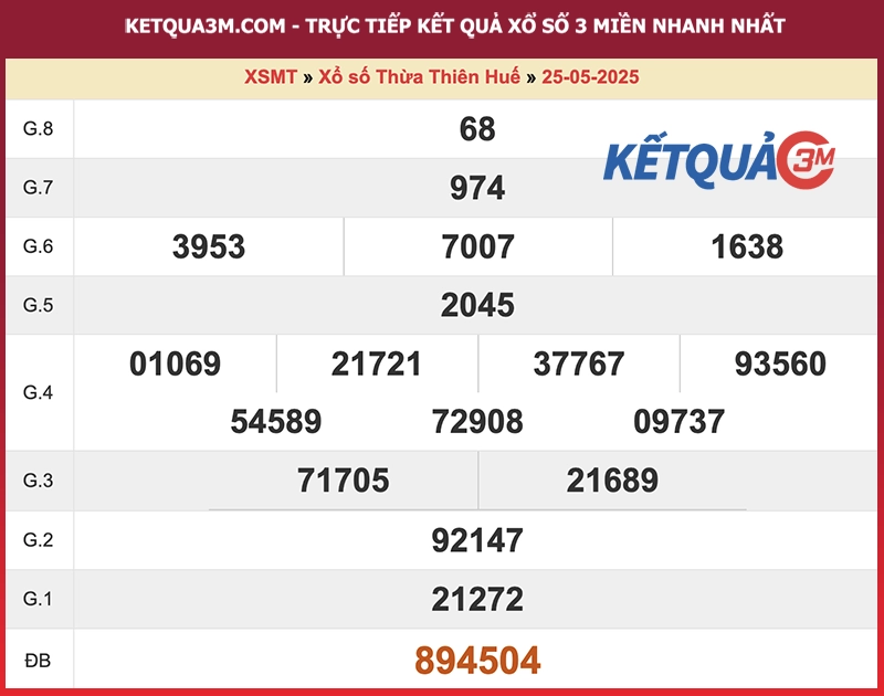 Thống kê kết quả đài Thừa Thiên Huế kỳ trước