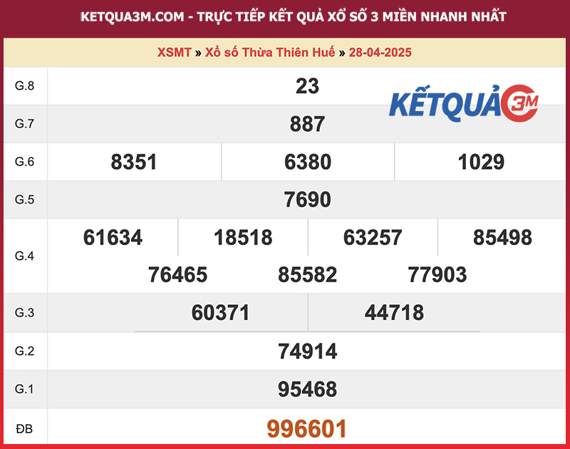 Thống kê kết quả đài Thừa Thiên Huế kỳ trước