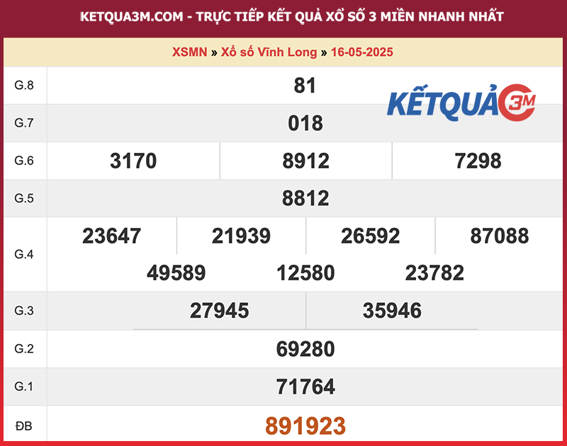 Thống kê kết quả đài Vĩnh Long kỳ trước