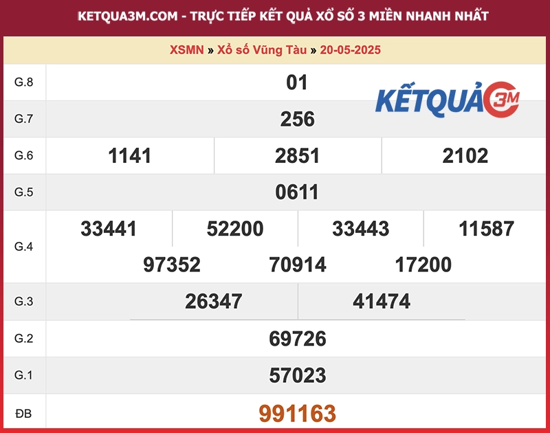 Thống kê kết quả đài Vũng Tàu kỳ trước