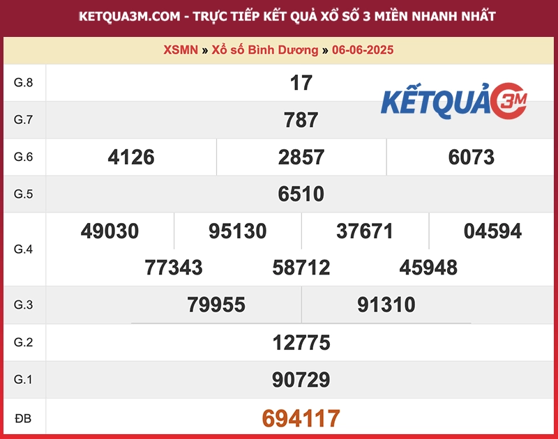 Thống kê kết quả đài Bình Dương kỳ trước