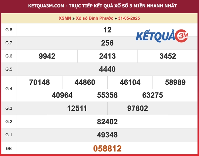 Thống kê kết quả đài Bình Phước kỳ trước