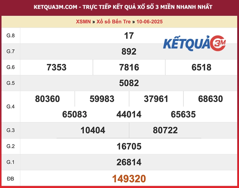 Thống kê kết quả đài Bến Tre kỳ trước
