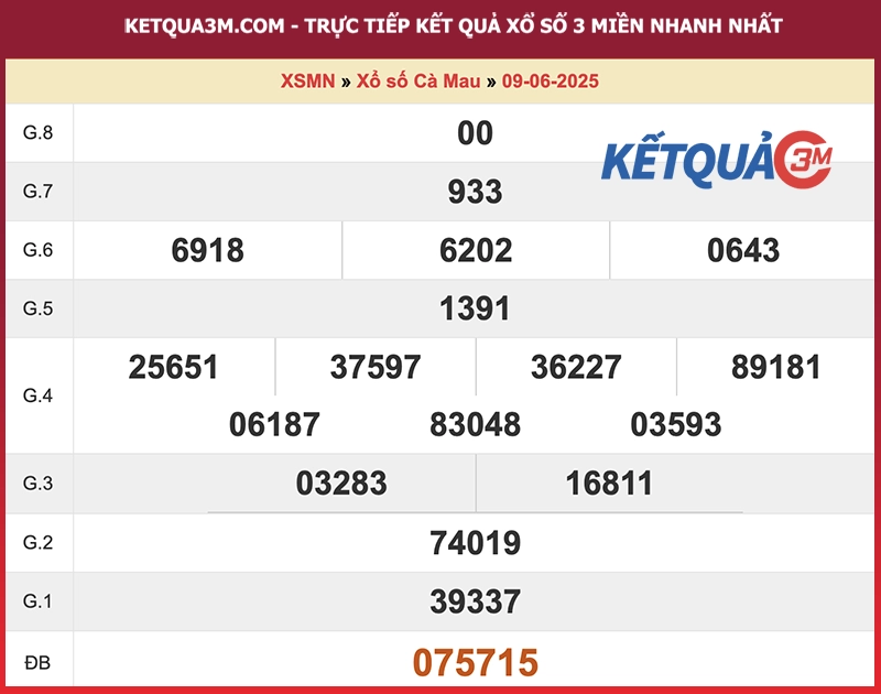 Thống kê kết quả đài Cà Mau kỳ trước