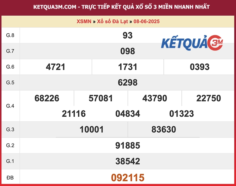 Thống kê kết quả đài Đà Lạt kỳ trước