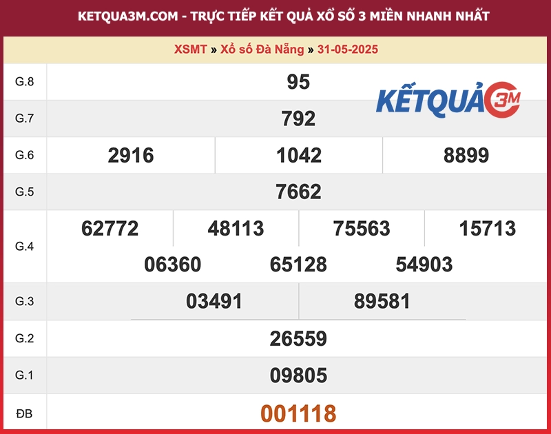 Thống kê kết quả đài Đà Nẵng kỳ trước
