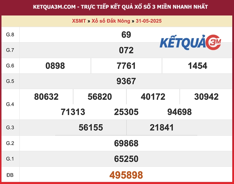 Thống kê kết quả đài Đắc Nông kỳ trước