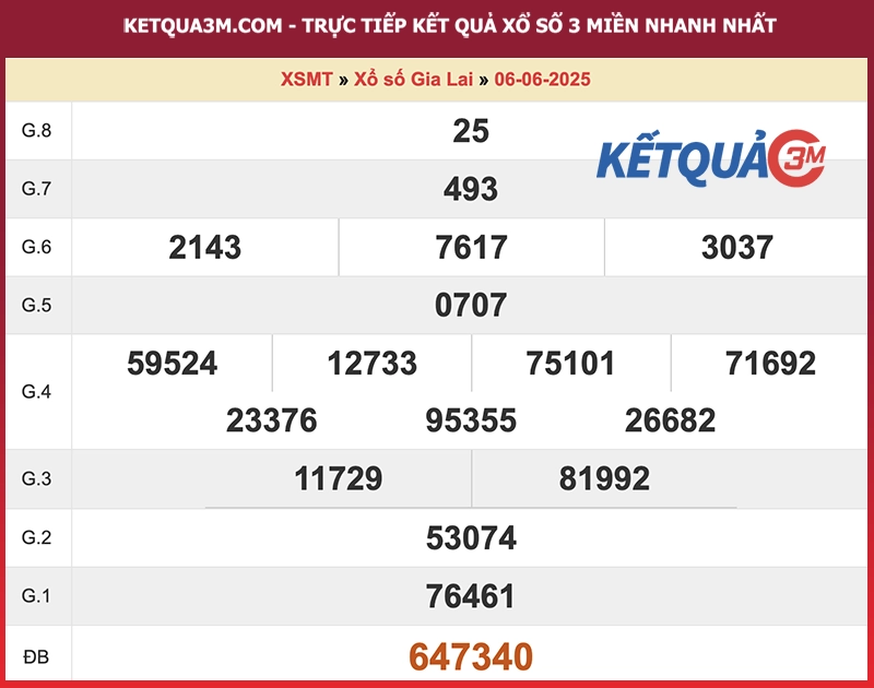 Thống kê kết quả đài Gia Lai kỳ trước