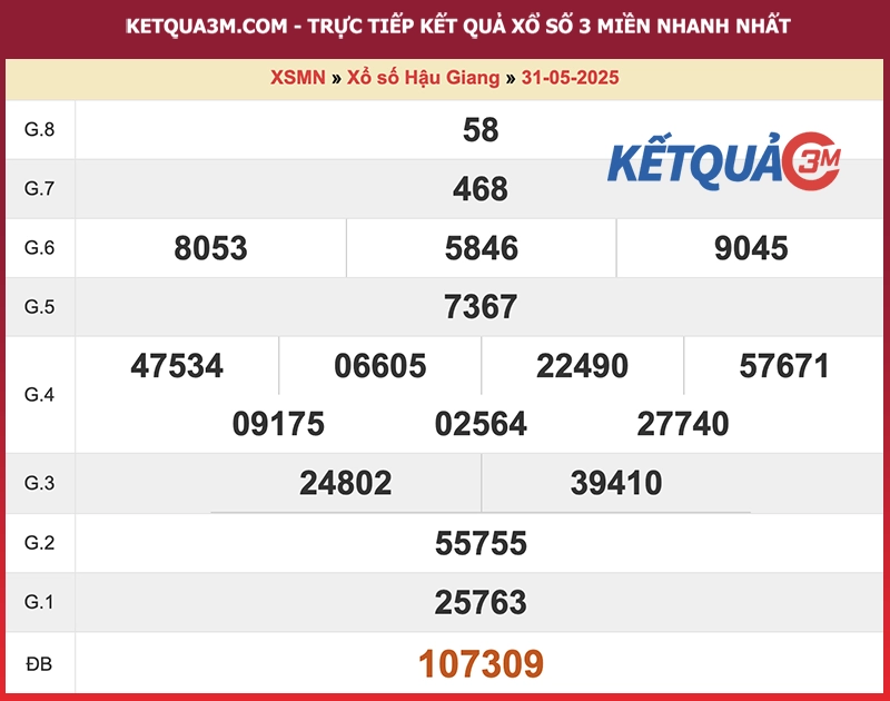 Thống kê kết quả đài Hậu Giang kỳ trước