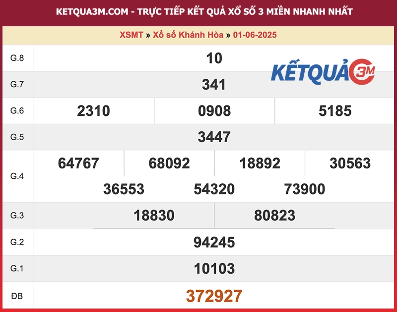 Thống kê kết quả đài Khánh Hoà kỳ trước