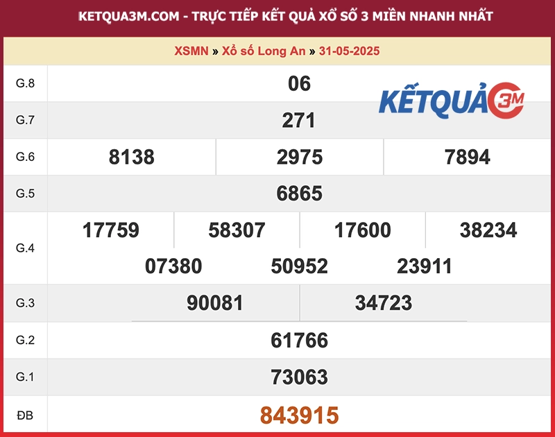 Thống kê kết quả đài Long An kỳ trước