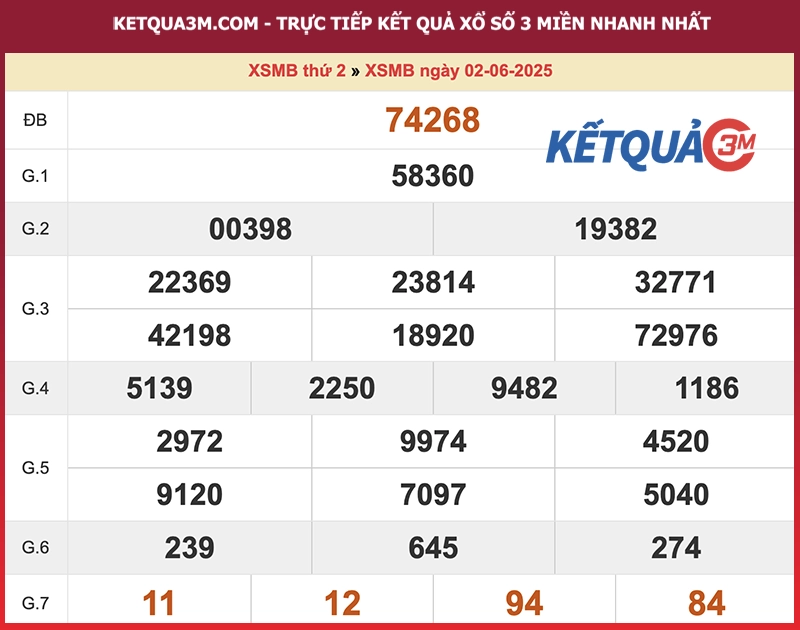 Thống kê XSMB ngày 02/06/2025