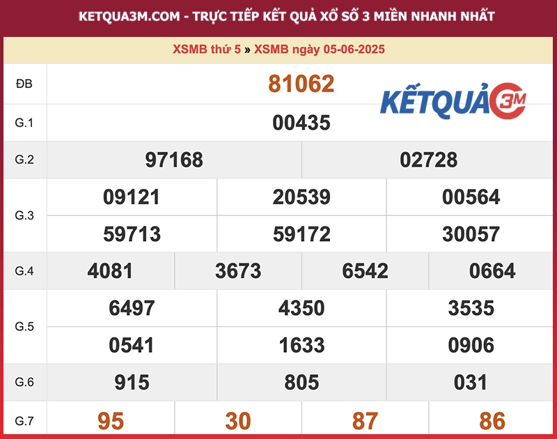 Thống kê XSMB ngày 05/06/2025