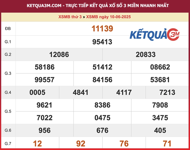 Thống kê XSMB ngày 10/06/2025