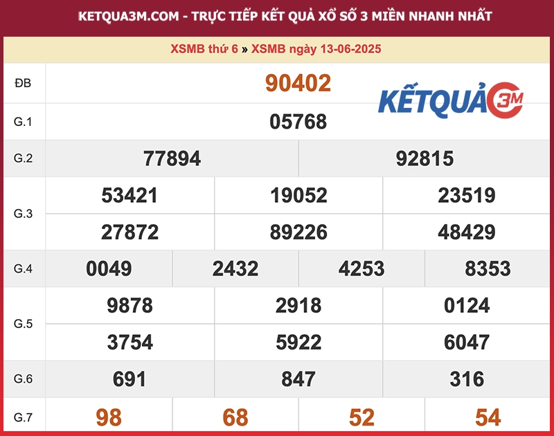 Thống kê XSMB ngày 13/06/2025