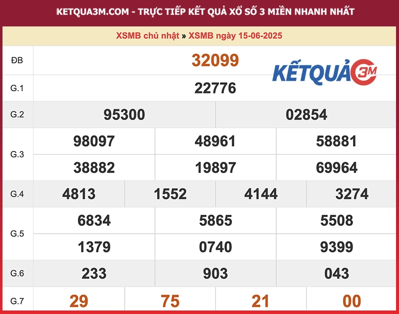 Thống kê XSMB ngày 15/06/2025