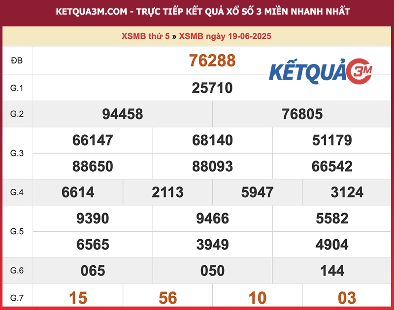 Thống kê XSMB ngày 19/06/2025