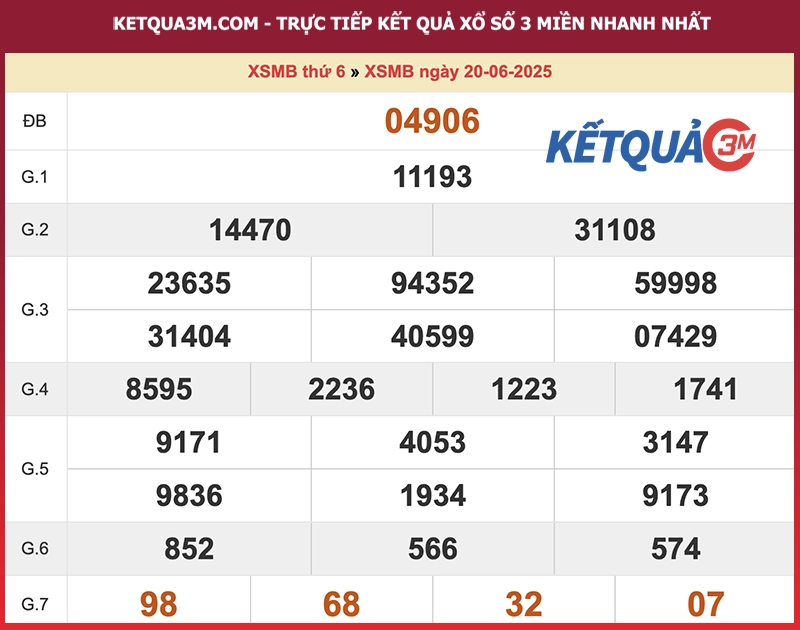Thống kê XSMB ngày 20/06/2025