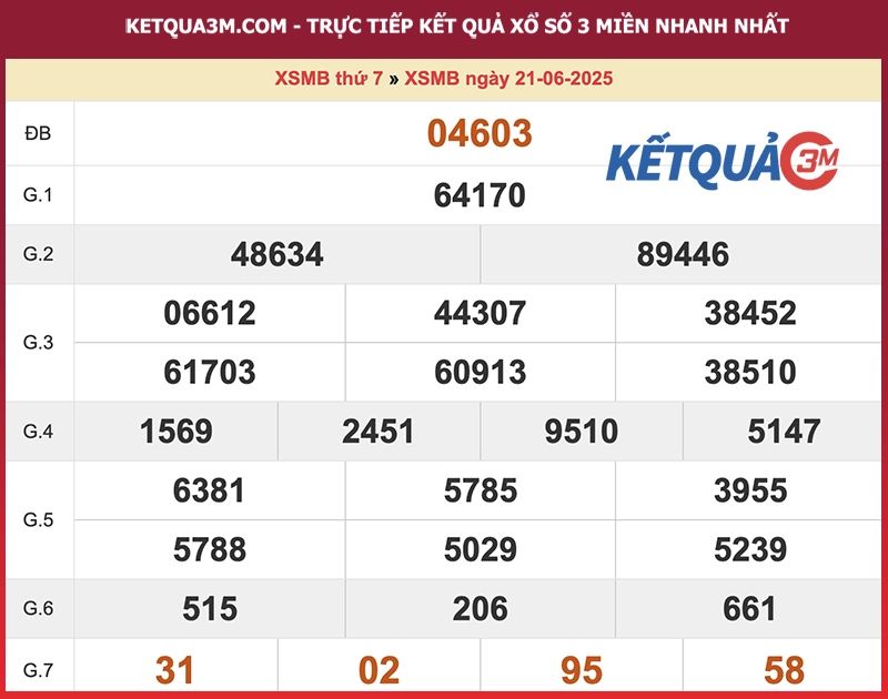 Thống kê XSMB ngày 21/06/2025